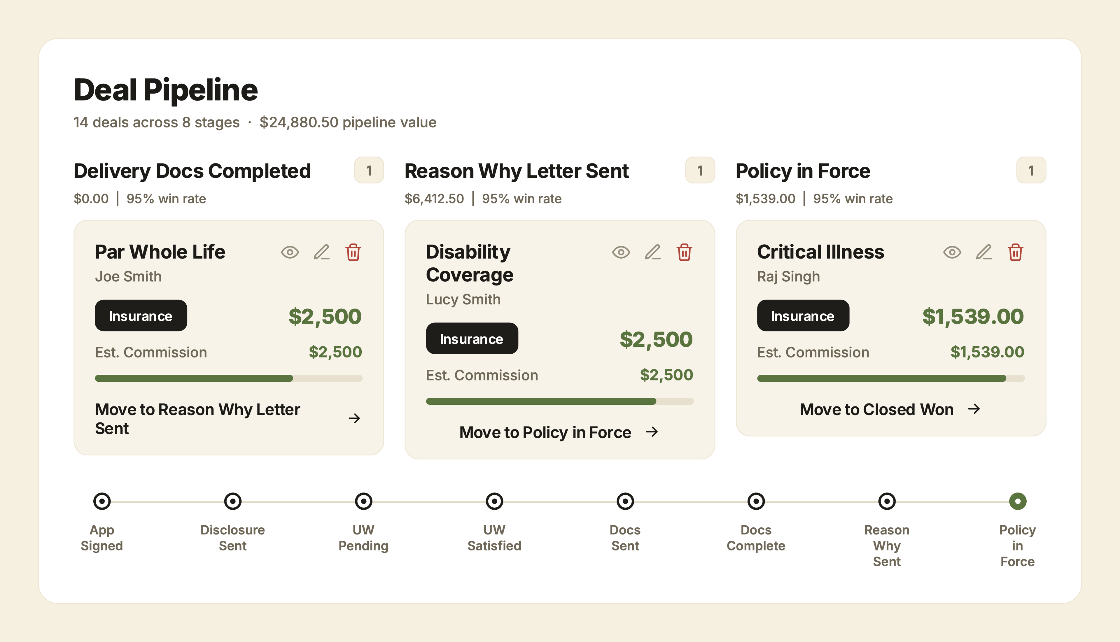 Deal pipeline workflow showing stages from app signed to policy in force